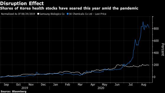Fund That Gained 101% in Past Year Bets on Korean Drugmakers