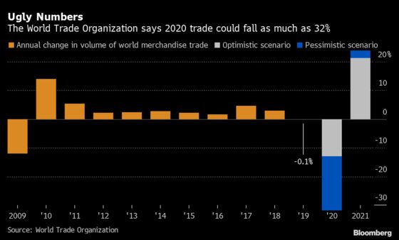 The Evidence Mounts That the Global Recession Is Already Here 