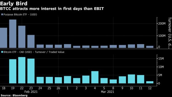 Wall Street Steps Up Crypto ETF Push as SEC Verdict Unknown