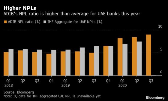 Top Abu Dhabi Islamic Bank Is Undeterred by Damage From Pandemic