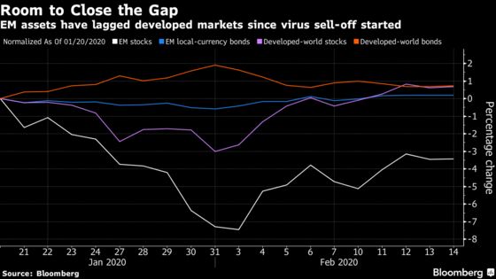Emerging Markets Trust China’s Virus Steps Will Keep Rally Going