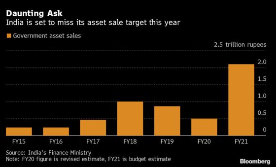 India Likely to Let Suitors Decide on Taking Air India Debt