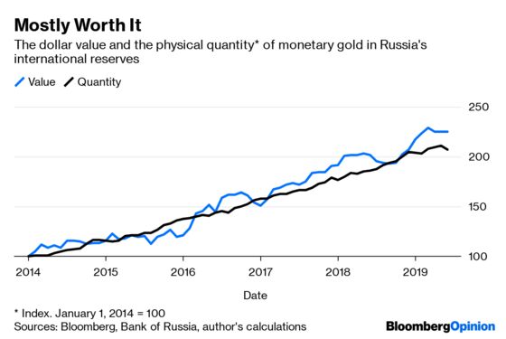 Putin’s Big Bet on Gold Is Paying Off