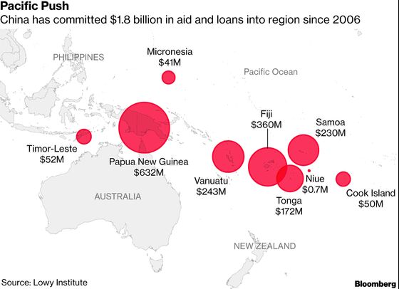 U.S. Seeks to Counter China With Papua New Guinea Power Grid