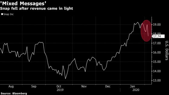 Snap Analysts Say Bull Case Is Intact Despite Revenue Miss