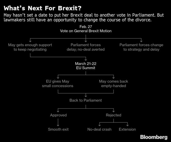 May Approaches Brexit High Noon as Rebels Push to Delay Exit
