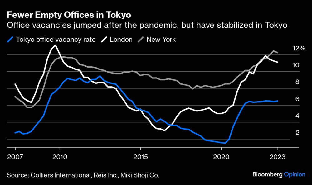 コラム】東京のオフィス勤務正常化、欧米はまねできず－リーディー - Bloomberg