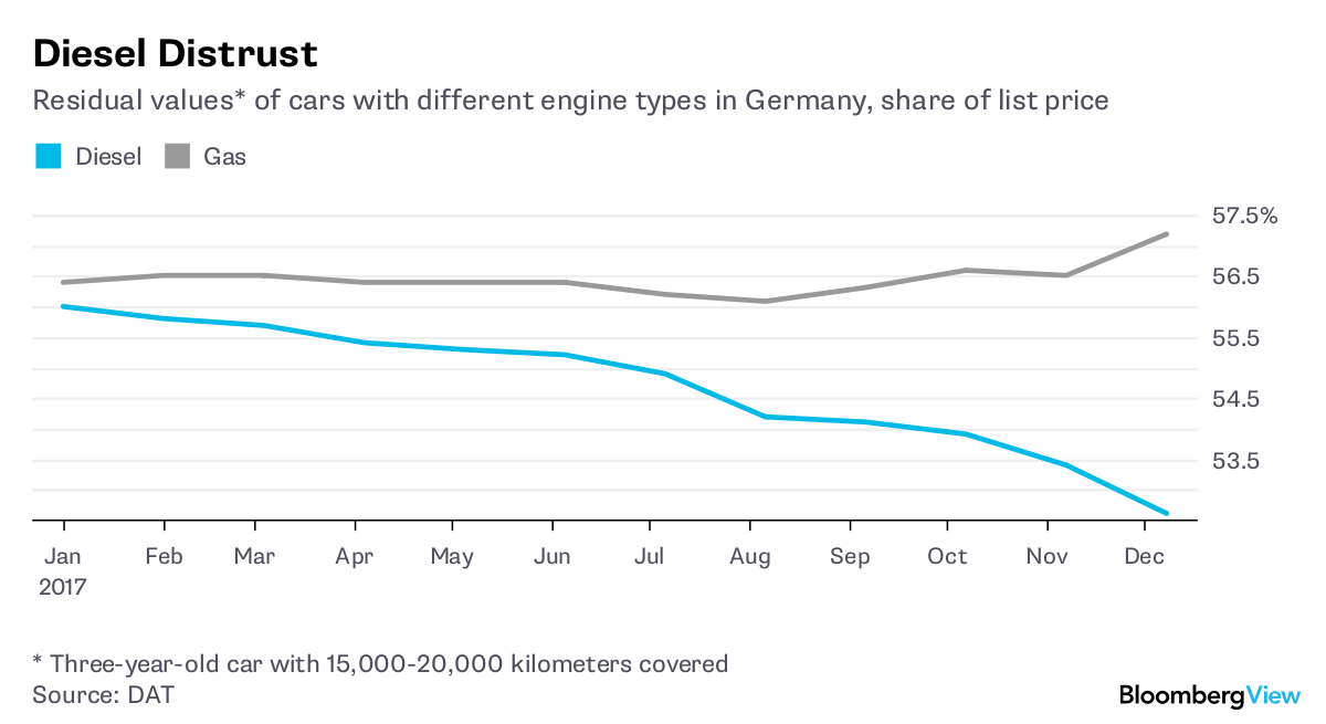 Here S How You Could Be Affected By Diesel Bans In German Cities