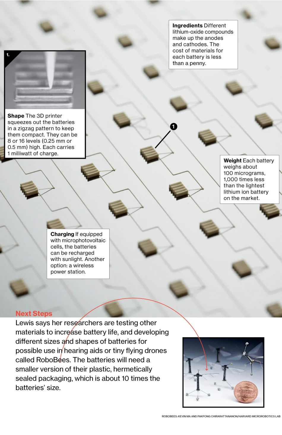 Innovation: Micro Batteries by Jennifer Lewis