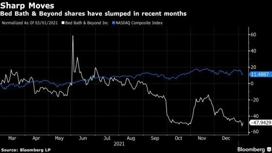 Meme-Stock Investors Ignore Weak Results at Bed Bath & Beyond