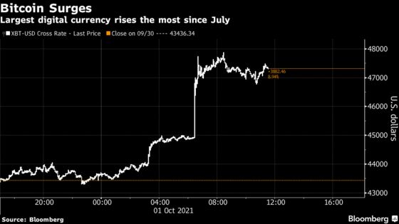 Crypto Fans Bask in ‘Light of the Bull Mood’ as Bitcoin Bounces