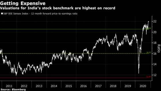 India Stocks Rise After Volatile Day as Cyclical Trade Continues