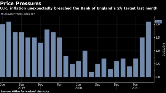 U.K. Inflation’s Jump Above BOE Goal Heats Up Debate on Prices
