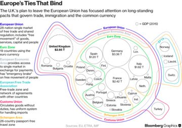 Non schengen countries