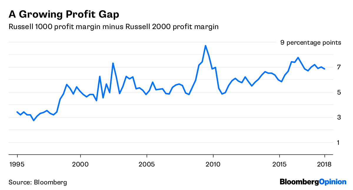 Profits Near Record Highs for Corporate America's Big Companies Bloomberg