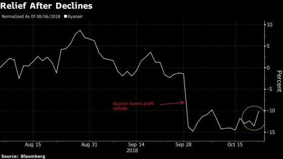 Ryanair Results Relief as More Downgrades Avoided: Street Wrap