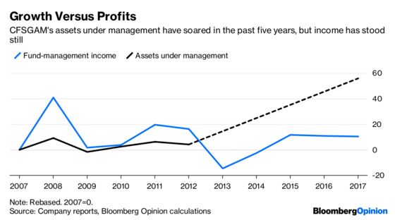 Mitsubishi UFJ Hopes Australia Can Break the Growth Trap