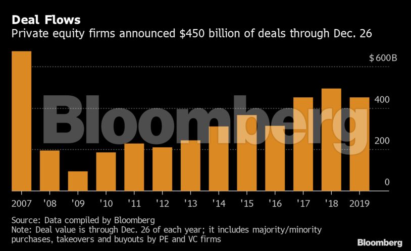 Deal Flows