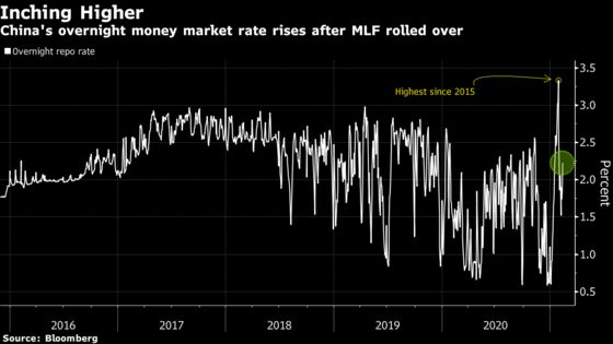 China Rolls Over $31 Billion in Medium-Term Loans to Banks