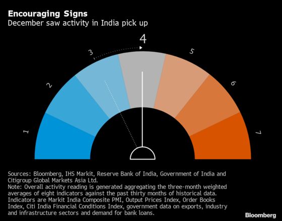 India’s Economy Seems to Be Shaking Off a Slump