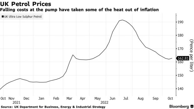 Падение затрат на насос убрало часть тепла из-за инфляции