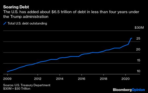 The Real Danger With $26.5 Trillion of U.S. Debt