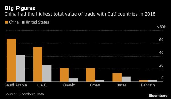 Mideast Markets Are Mixed as Trade Remains in Focus: Inside EM
