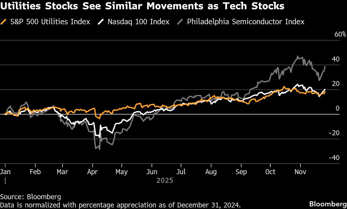 Why US Utility Stocks Are Falling After the AI Power Surge