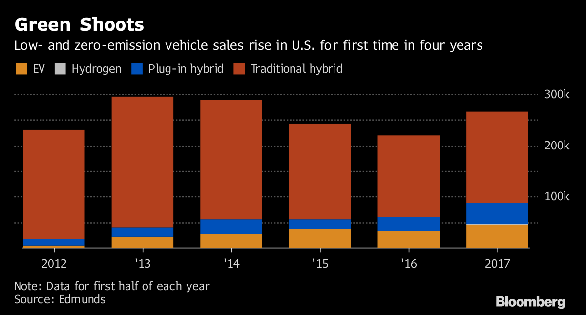 Here's How to Get a 20,000 Discount on an Electric Car BloombergNEF