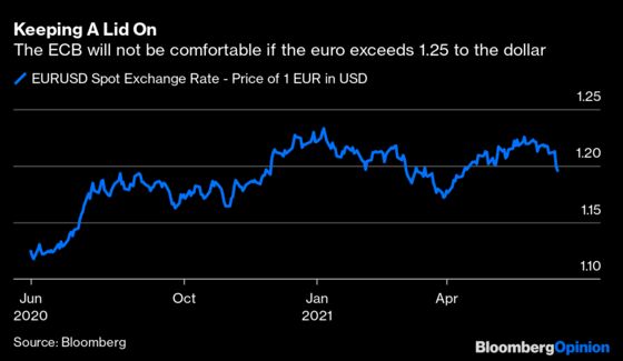 The Fed Buys the ECB Some Taper Time