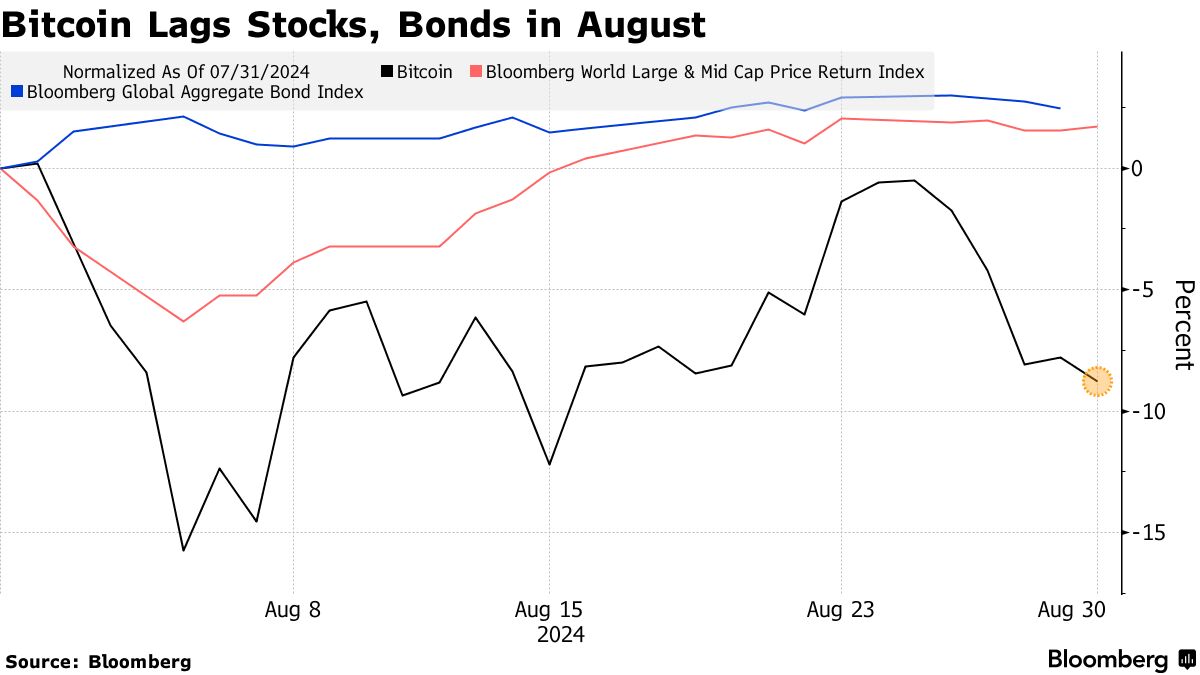 Risk of Bitcoin (BTC) Sales by Governments, Mt. Gox Dogs Crypto - Bloomberg