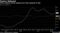 Factory Rebound