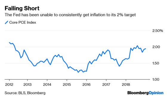 The Fed Doesn't Understand How Inflation Works