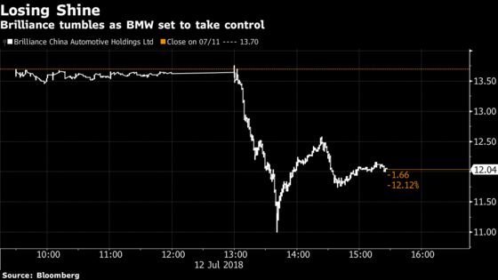 BMW Set to Be First Foreign Automaker to Control China JV