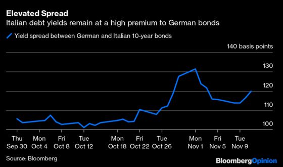 Central Bankers Are Blowing Up Macro Hedge Funds