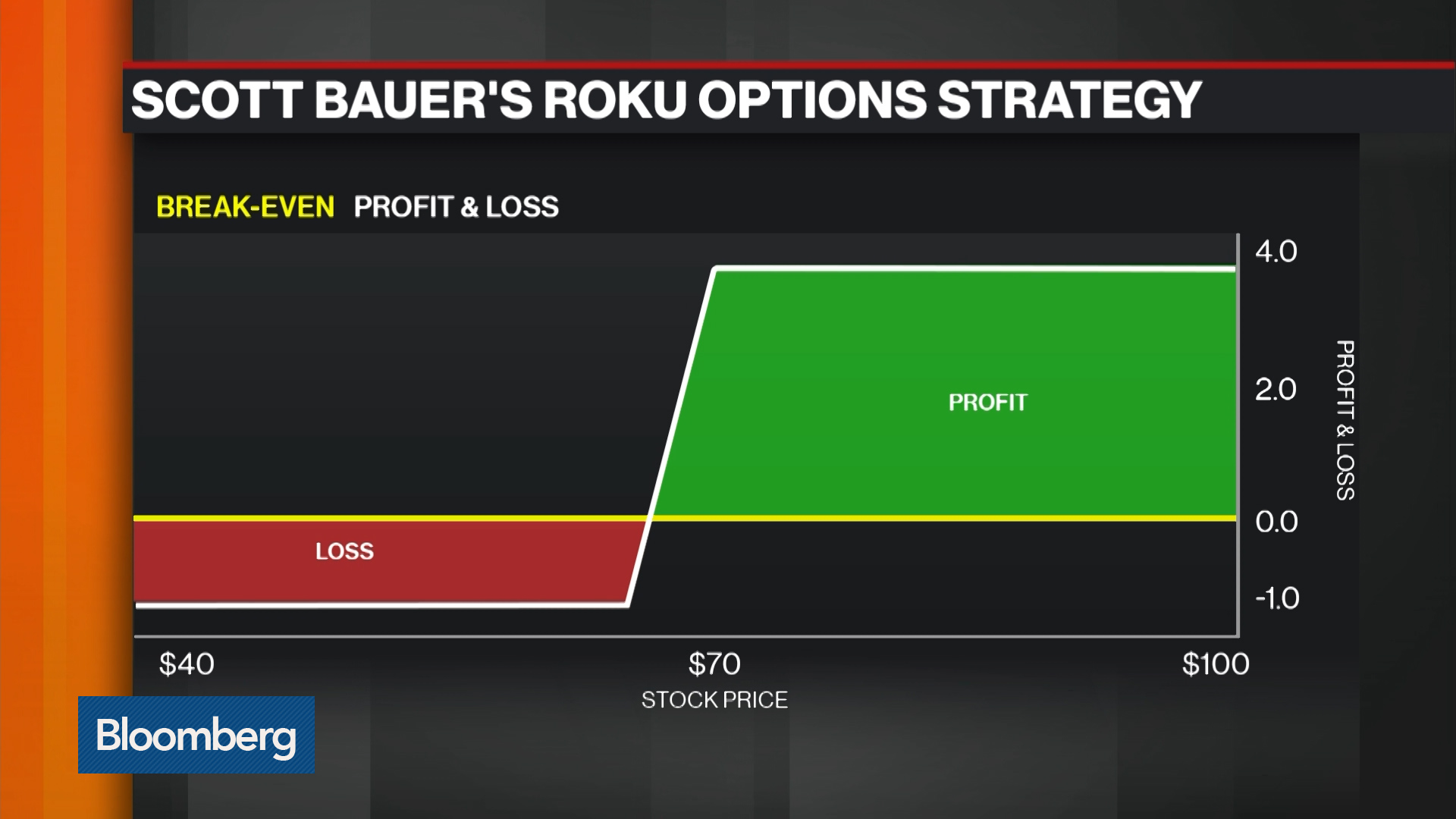 Trading weekly options pricing characteristics and short-term trading strategies
