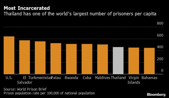 Prisoners Put to Work in Thai Factories Desperate for Labor