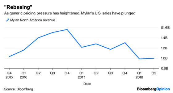 Mylan Is Weighing Options It May Not Have