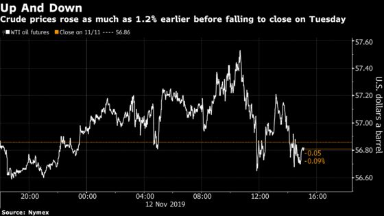 Oil Steadies on Signals Trump May Expand Trade Offensive