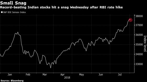 Indian Rate Hike a ‘Non-Event’ for Stocks, Next Up the Election