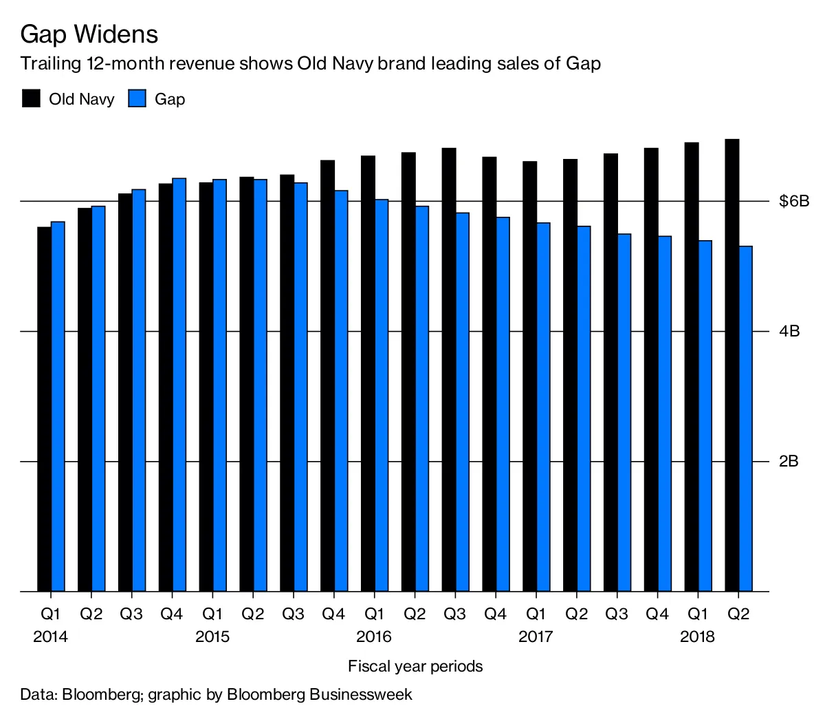 Gap sales 2018 discount