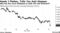 Why has the curve flattened on both CPI and Brainard?