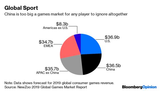 Qualcomm Raises China Game as Sony, Nintendo Dawdle