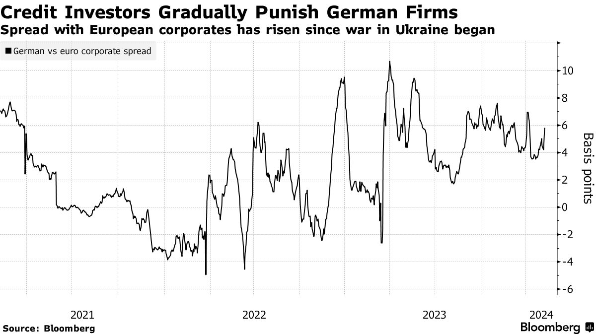 RISING DISTRESS IN GERMANY SIGNALS A LOT MORE STRUGGLES AHEAD