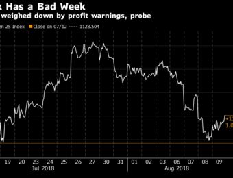 relates to Denmark Has a Rotten Week of Criminal Probe and Profit Warnings