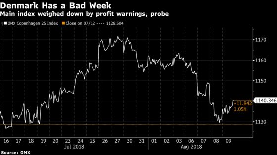 Denmark Has a Rotten Week of Criminal Probes and Profit Warnings