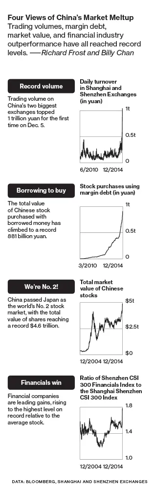 A Rate Cut in China Sends Shares Soaring