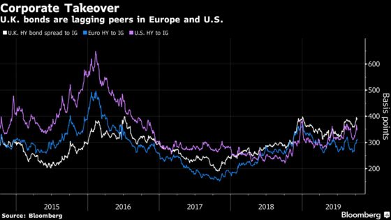 Five Charts That Suggest Brexit Won’t Go Boris Johnson’s Way