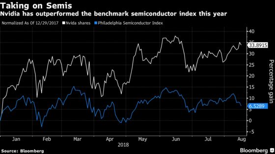 Nvidia Earnings Offer Chance to Stem Bleeding in Chip Stocks