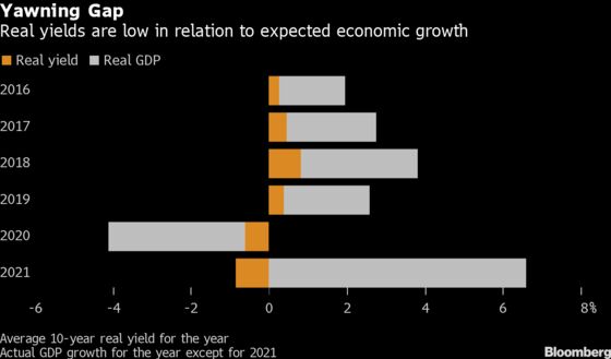 Bond Market Warns Wall Street’s Rosy Forecasts Are All Wrong